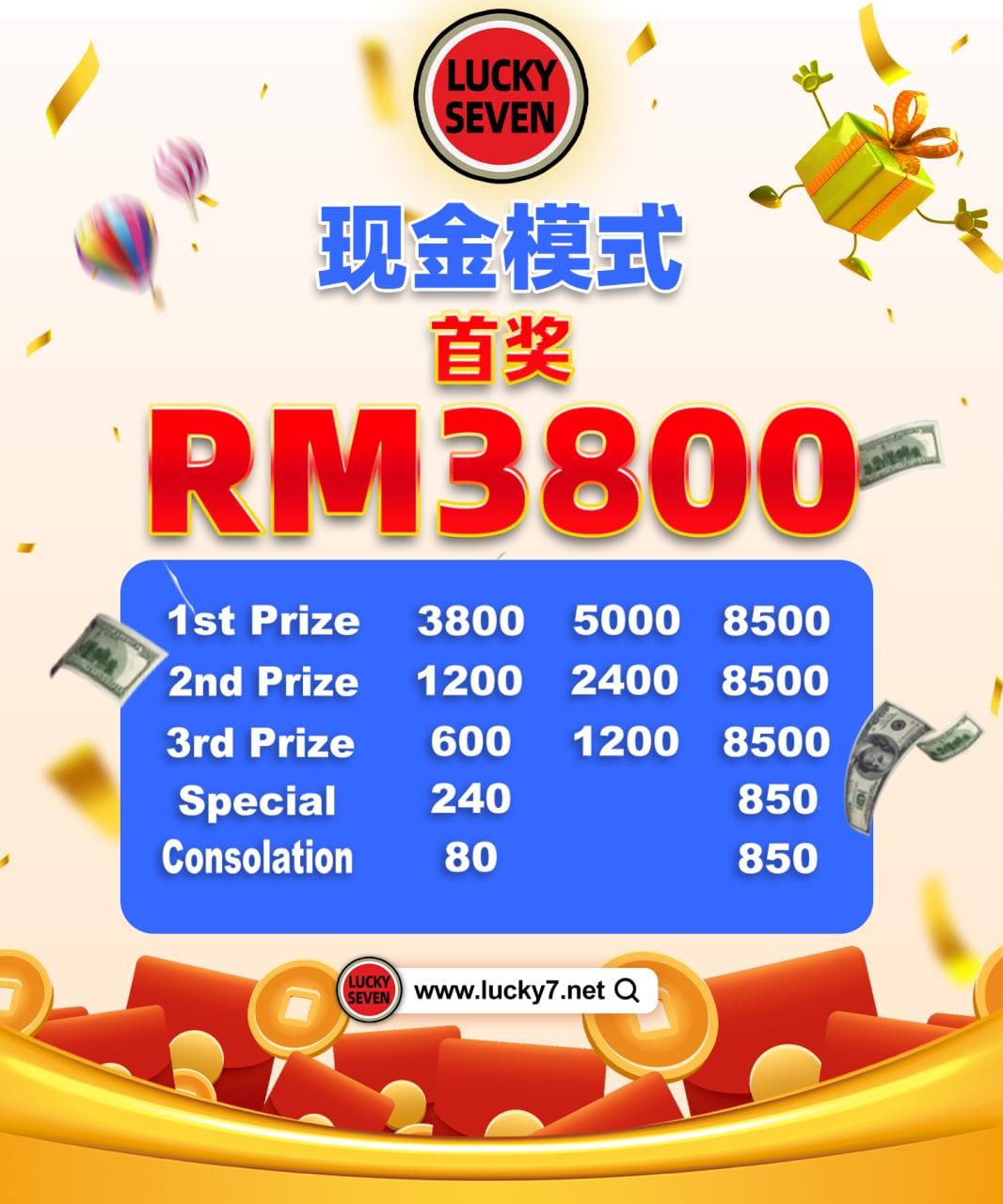 3800 lottery 4D